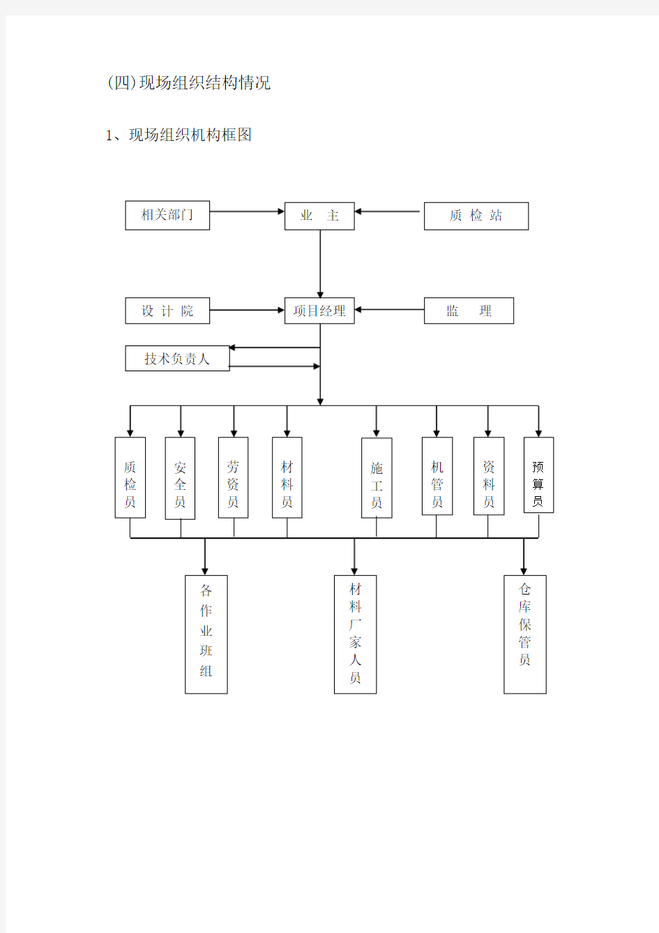 (完整word版)项目组织机构