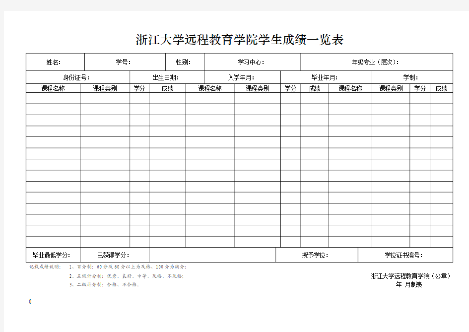 浙江大学远程教育学院学生成绩一览表