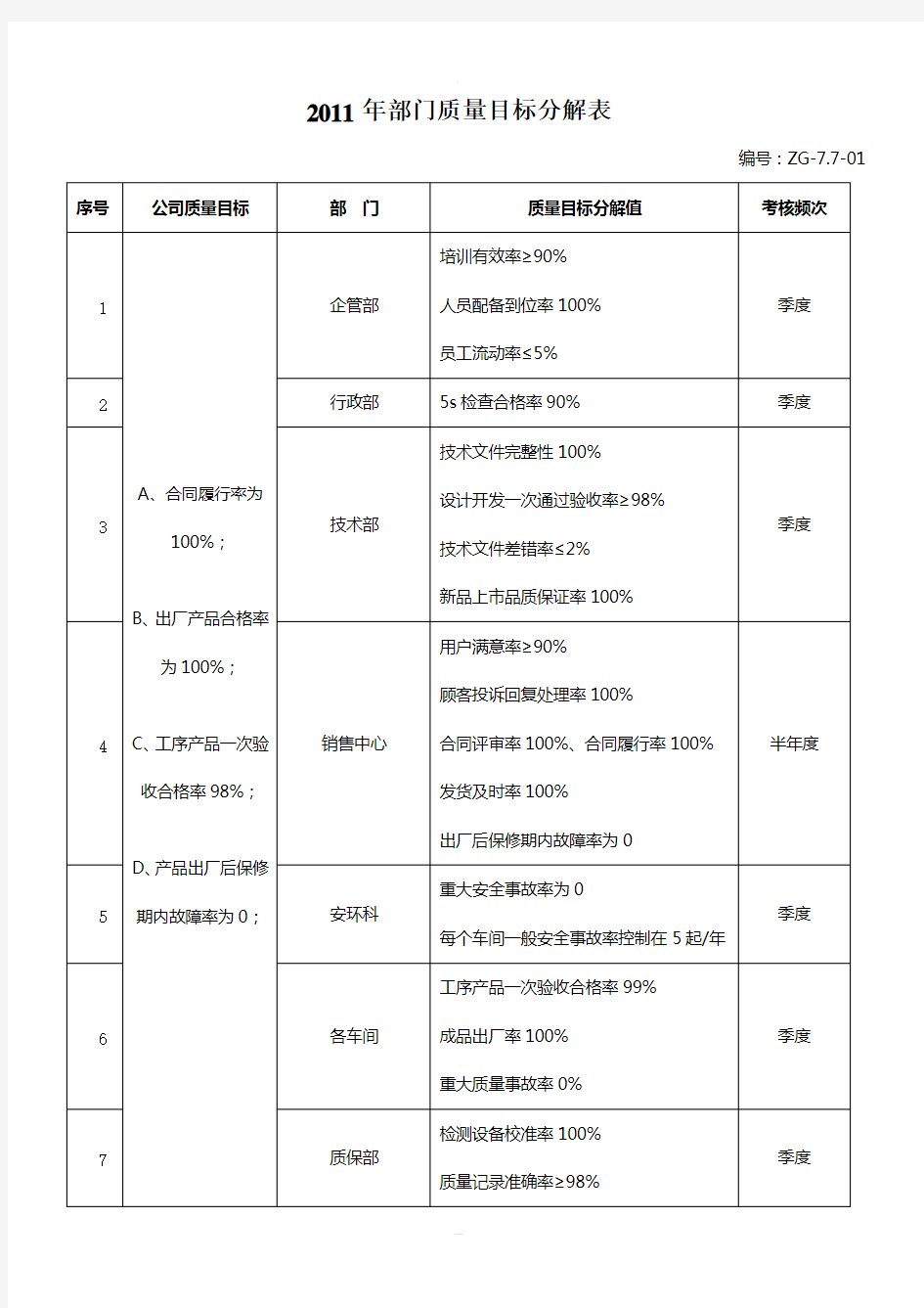 质量目标分解与考核表