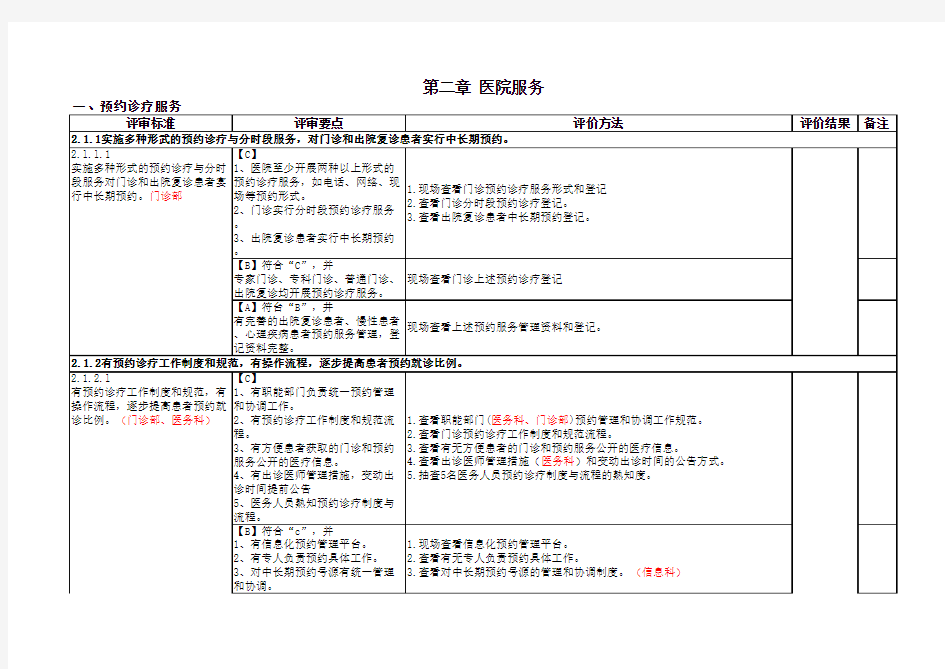 医院三甲评审标准解读