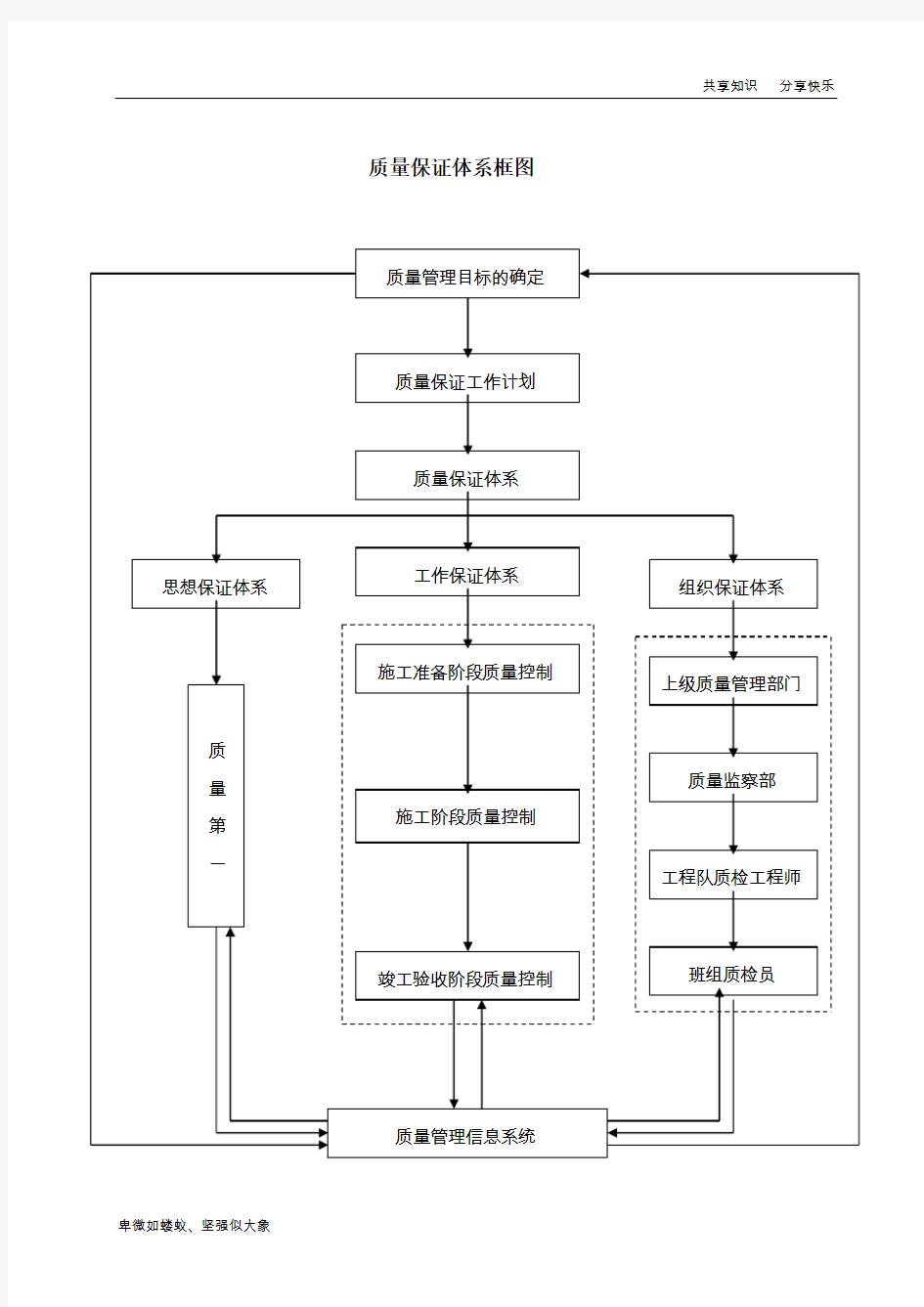 质量保证措施方案