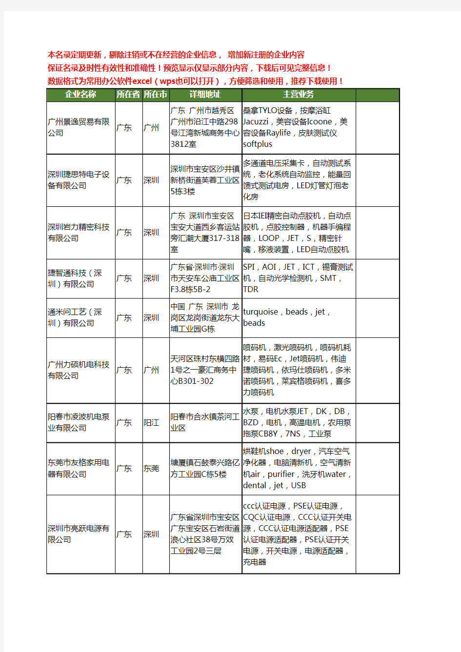 新版全国JET工商企业公司商家名录名单联系方式大全30家