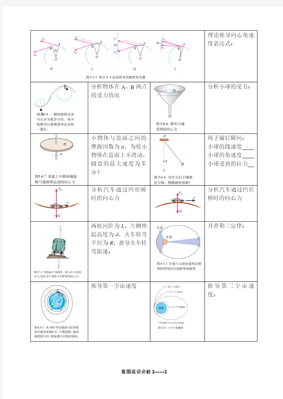 高考物理：回归课本,教材必修2看图说话打印