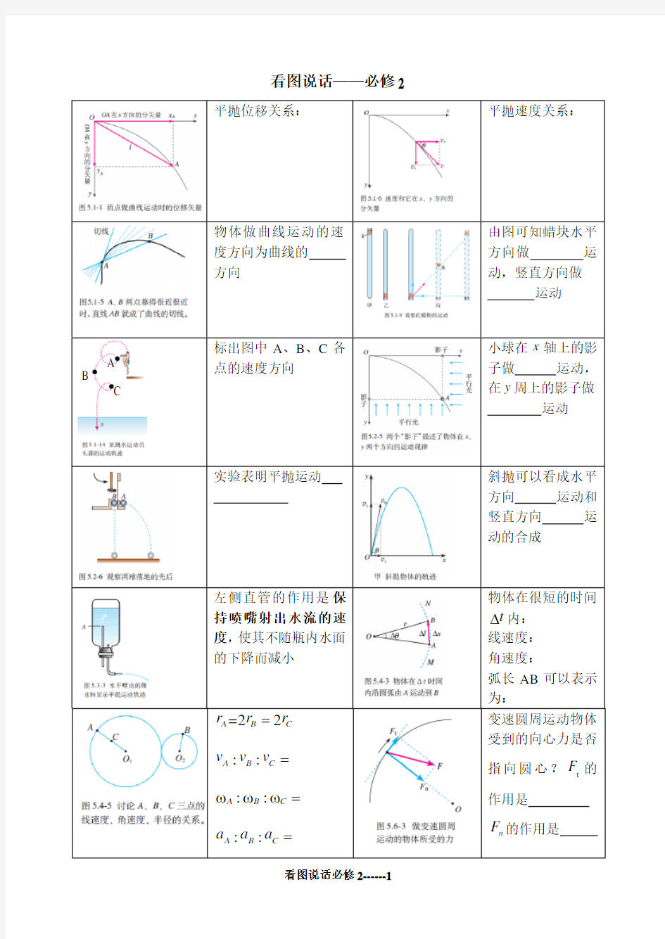 高考物理：回归课本,教材必修2看图说话打印