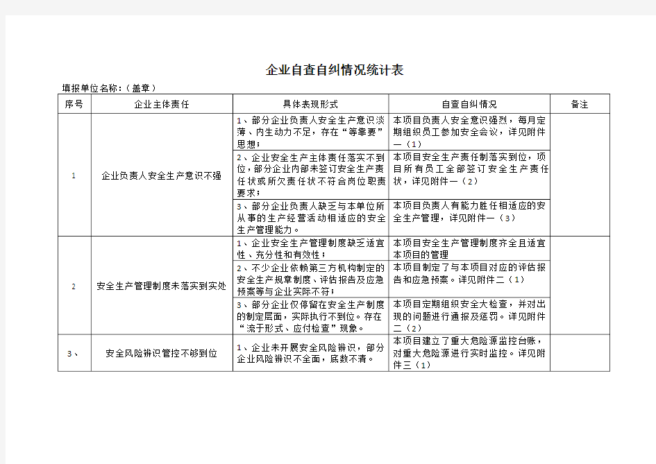 企业自查自纠情况统计表