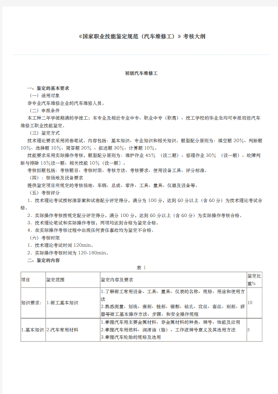 国家职业技能鉴定规范方案[汽车维修工]考核大纲