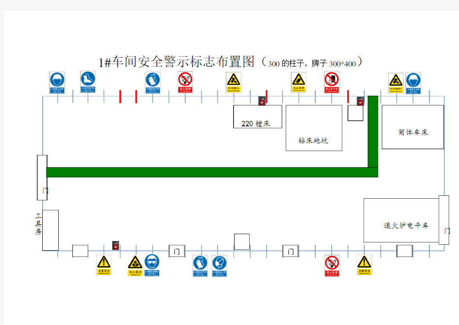 安全警示标志布置图