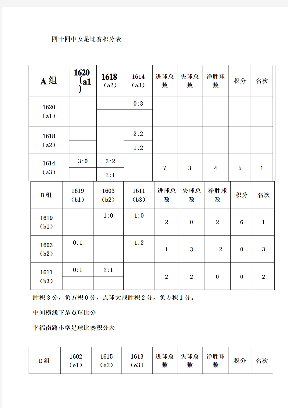 足球比赛积分表