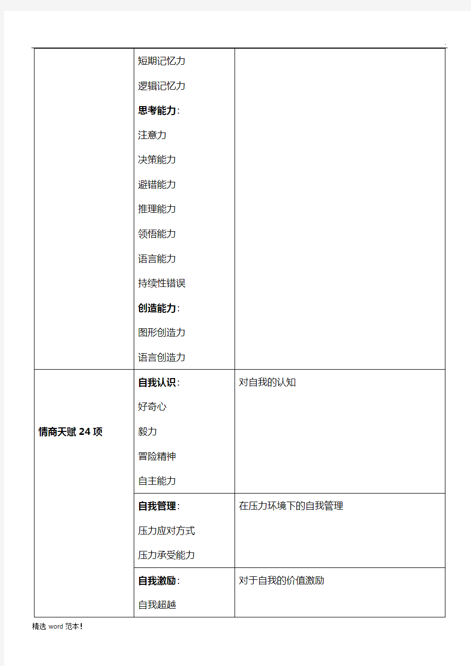 儿童天赋基因检测项目列表