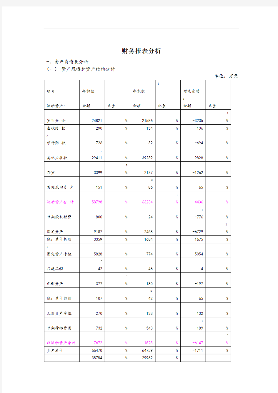 财务报表分析报告