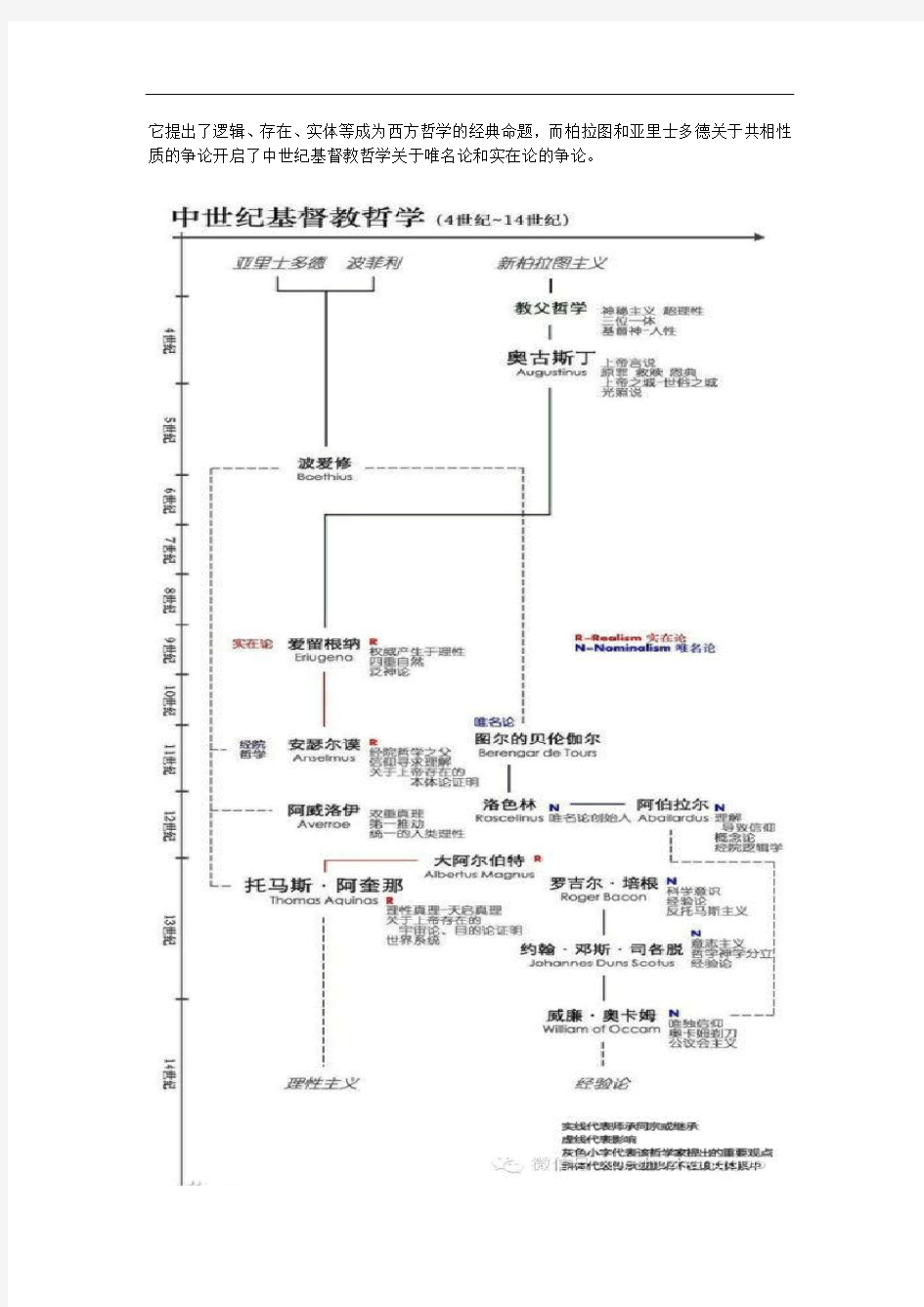 研究工具之二：哲学(西方哲学脉络全图)