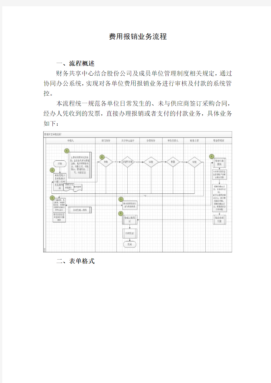 财务共享中心-费用报销流程