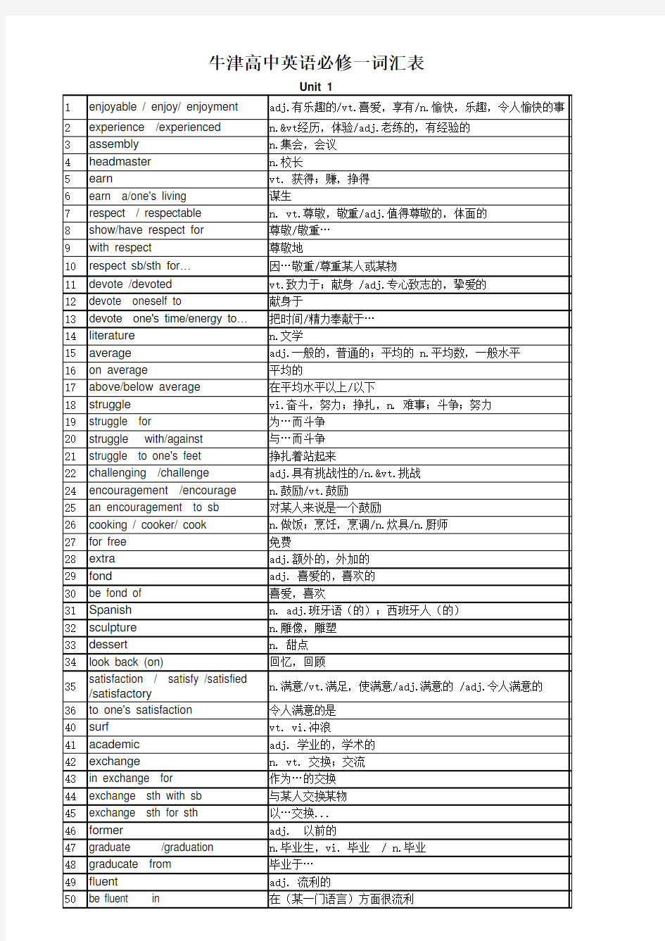 牛津高中英语必修 词汇表 最新苏教版 