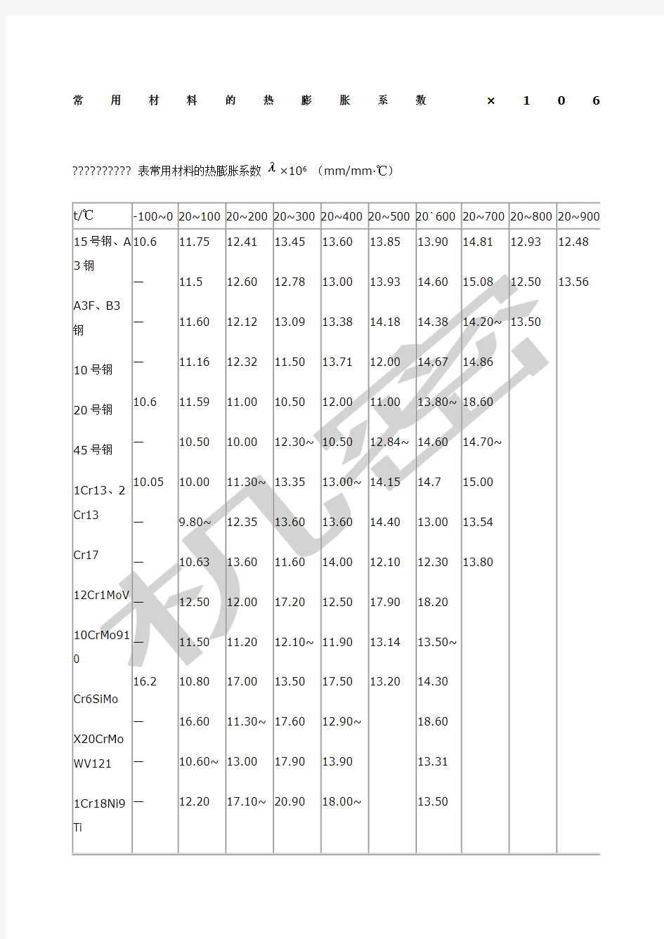 各种材料的热膨胀系数