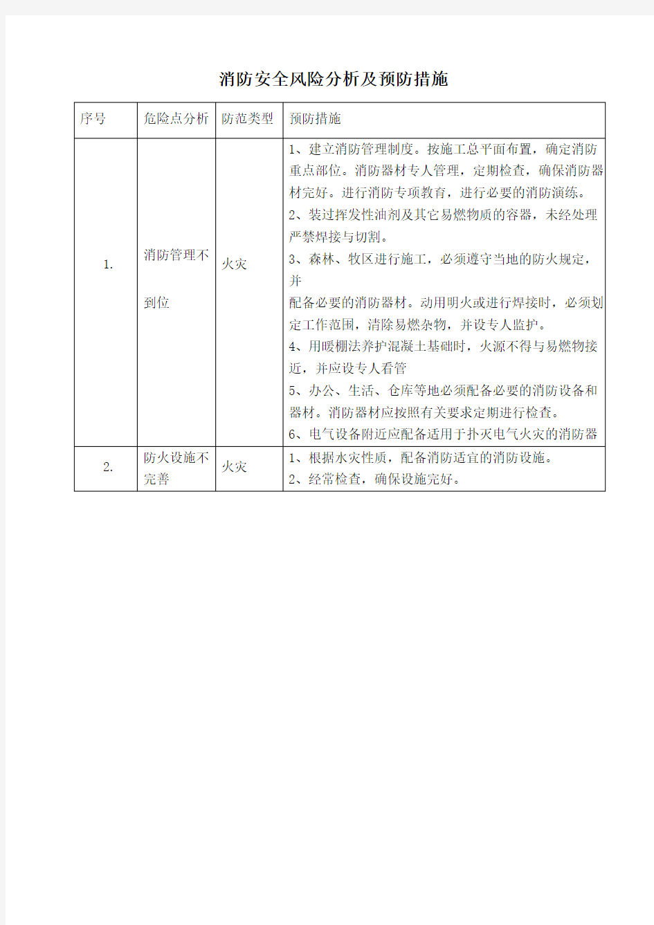 消防安全风险分析及预防措施