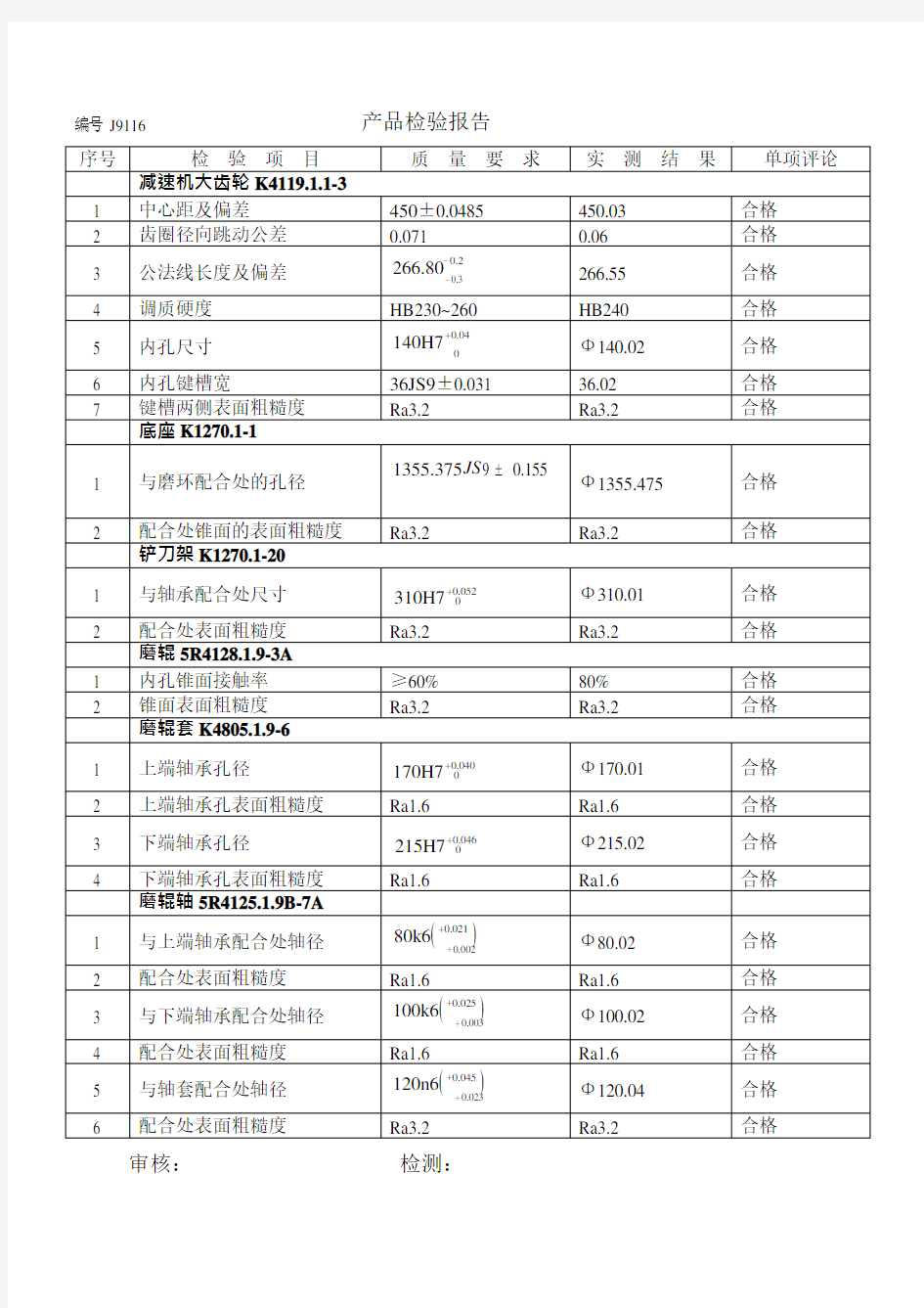 产品质量检验报告(可编辑修改word版)