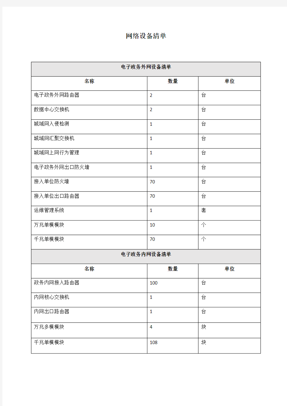 政府电子政务外网和专网参数