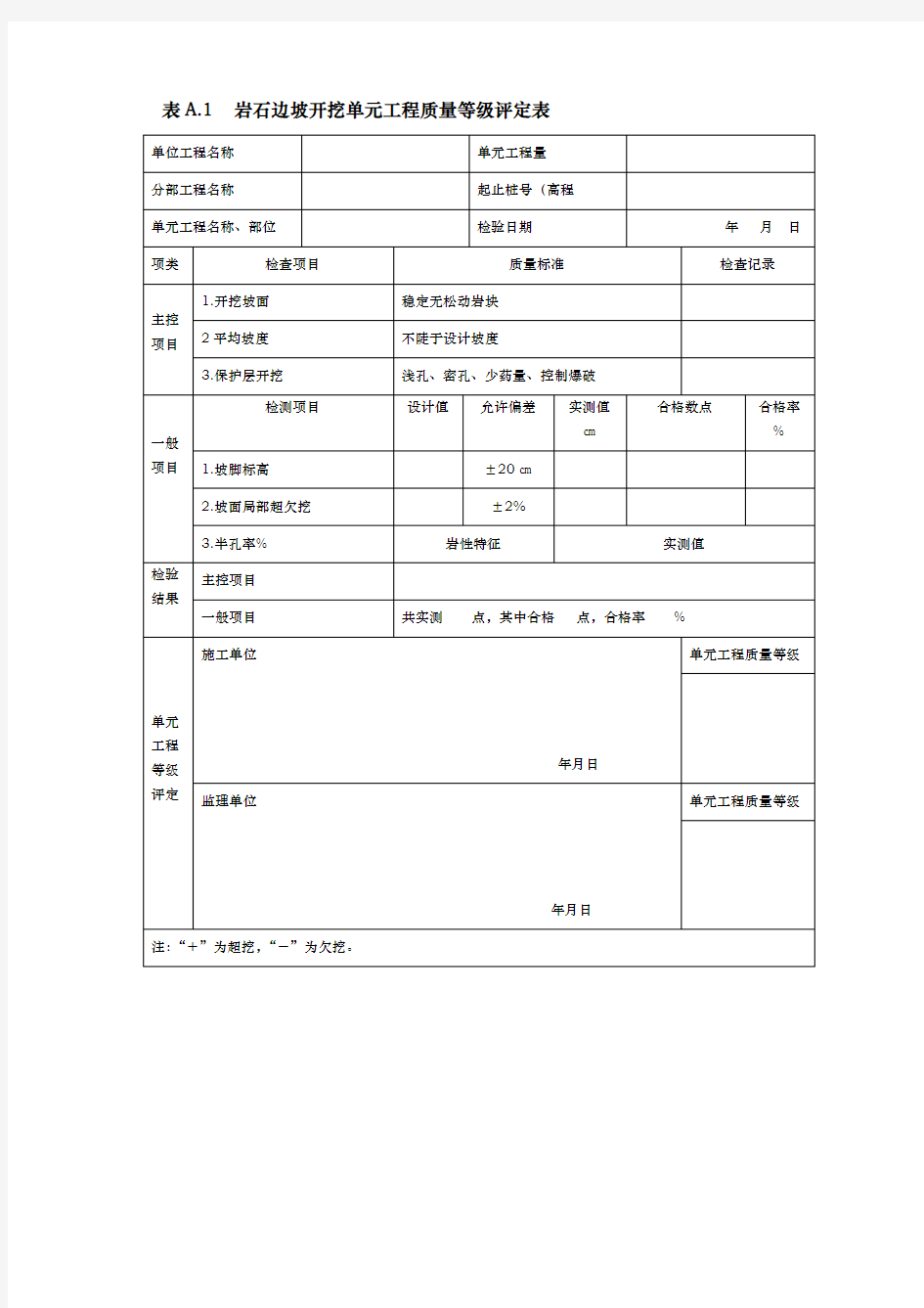 单元工程质量评定表