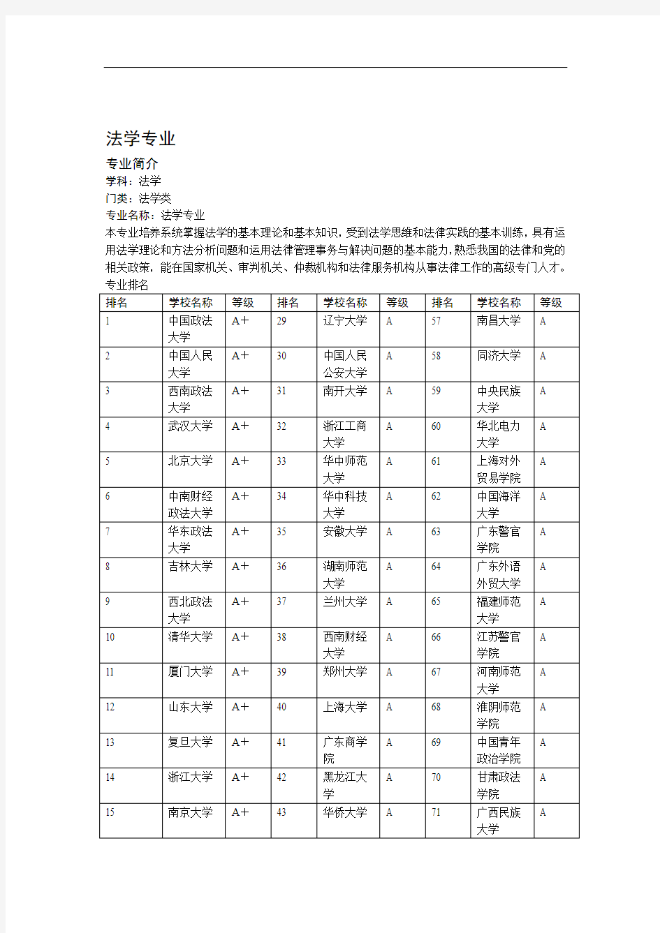 030101法学专业