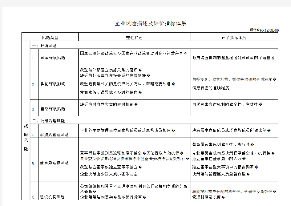 企业风险描述及评价指标体系