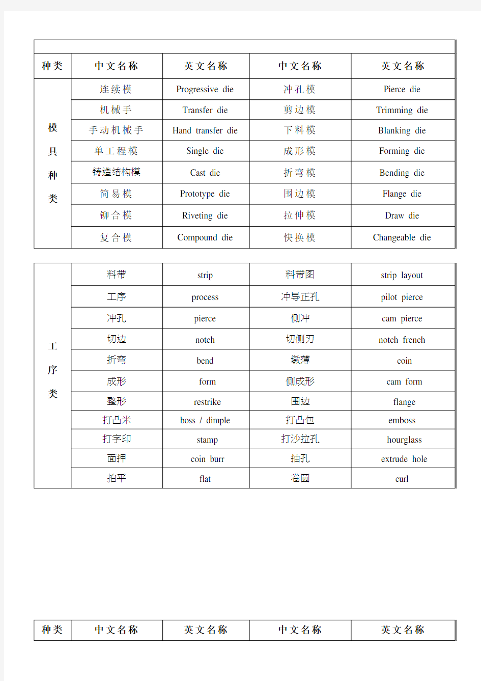 模具常用语中英文对照