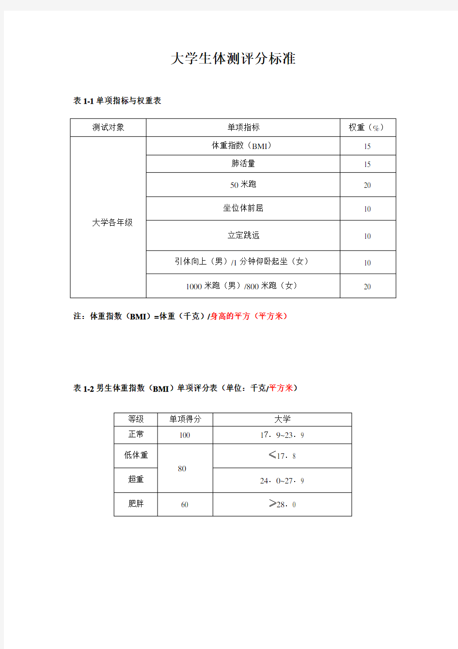 大学生体测评分标准