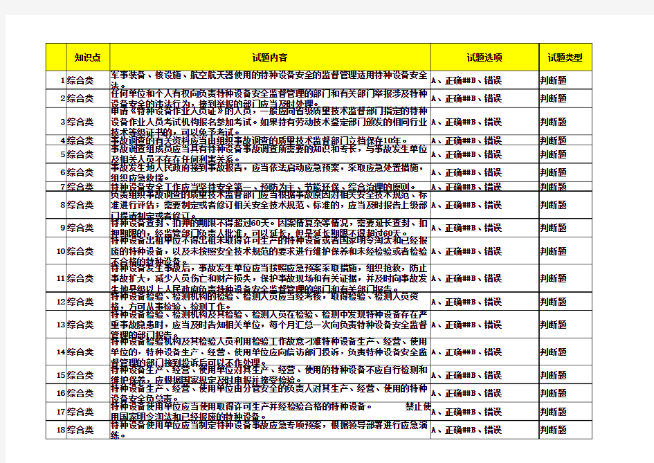 B类特种设备安全监察人员题库