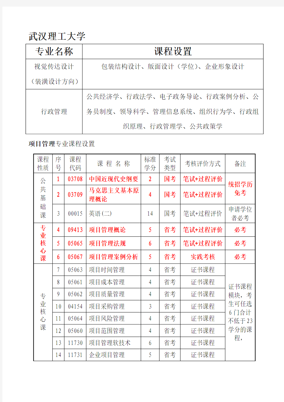 自考本科各专业课程设置