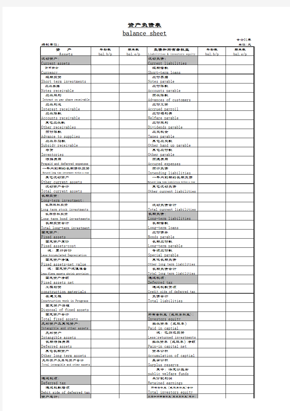 2018年最新资产负债表中英文对照
