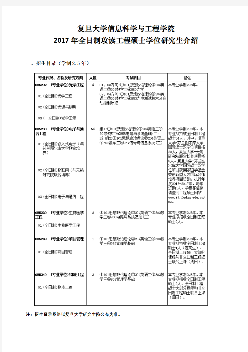 复旦大学信息科学与工程学院2017年全日制攻读工程硕士学位研究生介绍