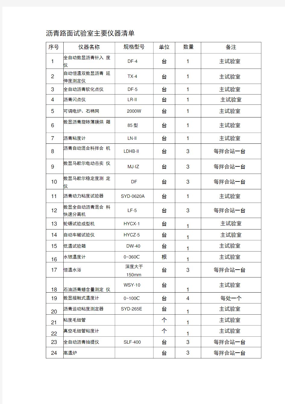 沥青路面试验仪器一览表