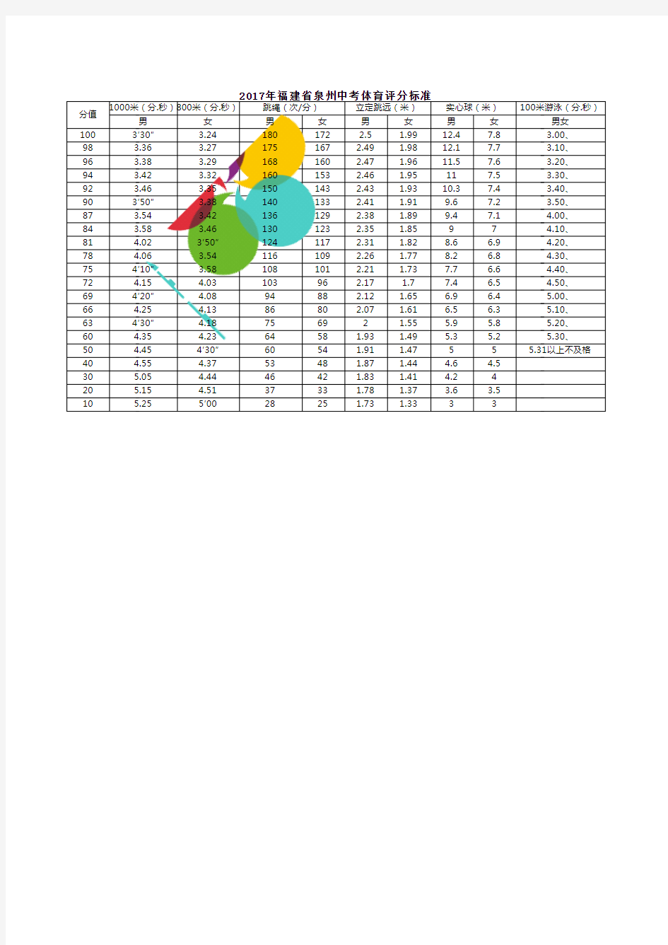 2017中考体育福建泉州评分标准