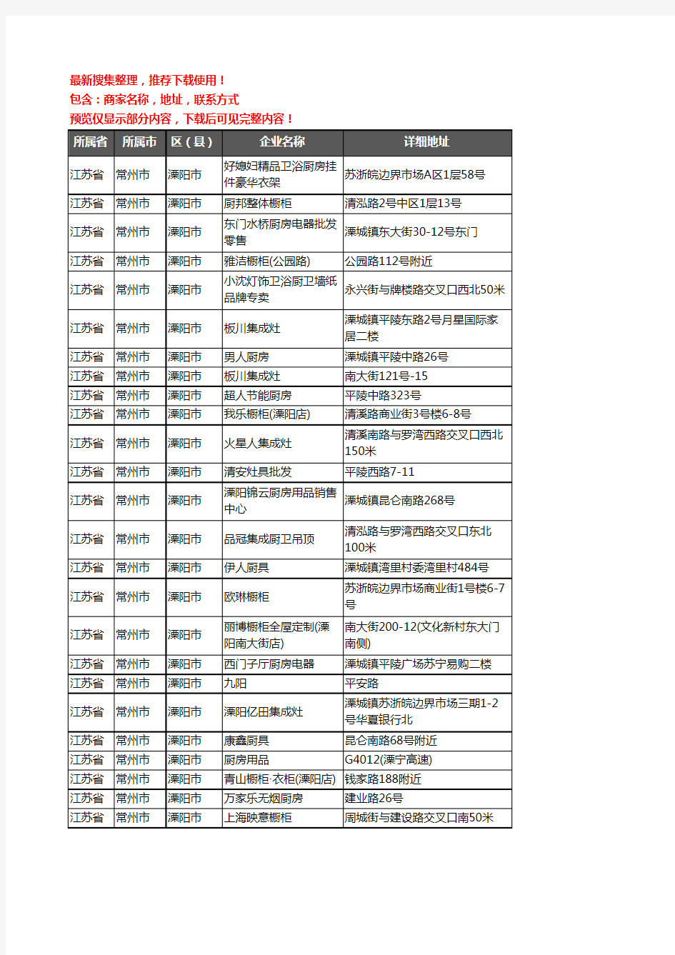 新版江苏省常州市溧阳市橱柜企业公司商家户名录单联系方式地址大全85家