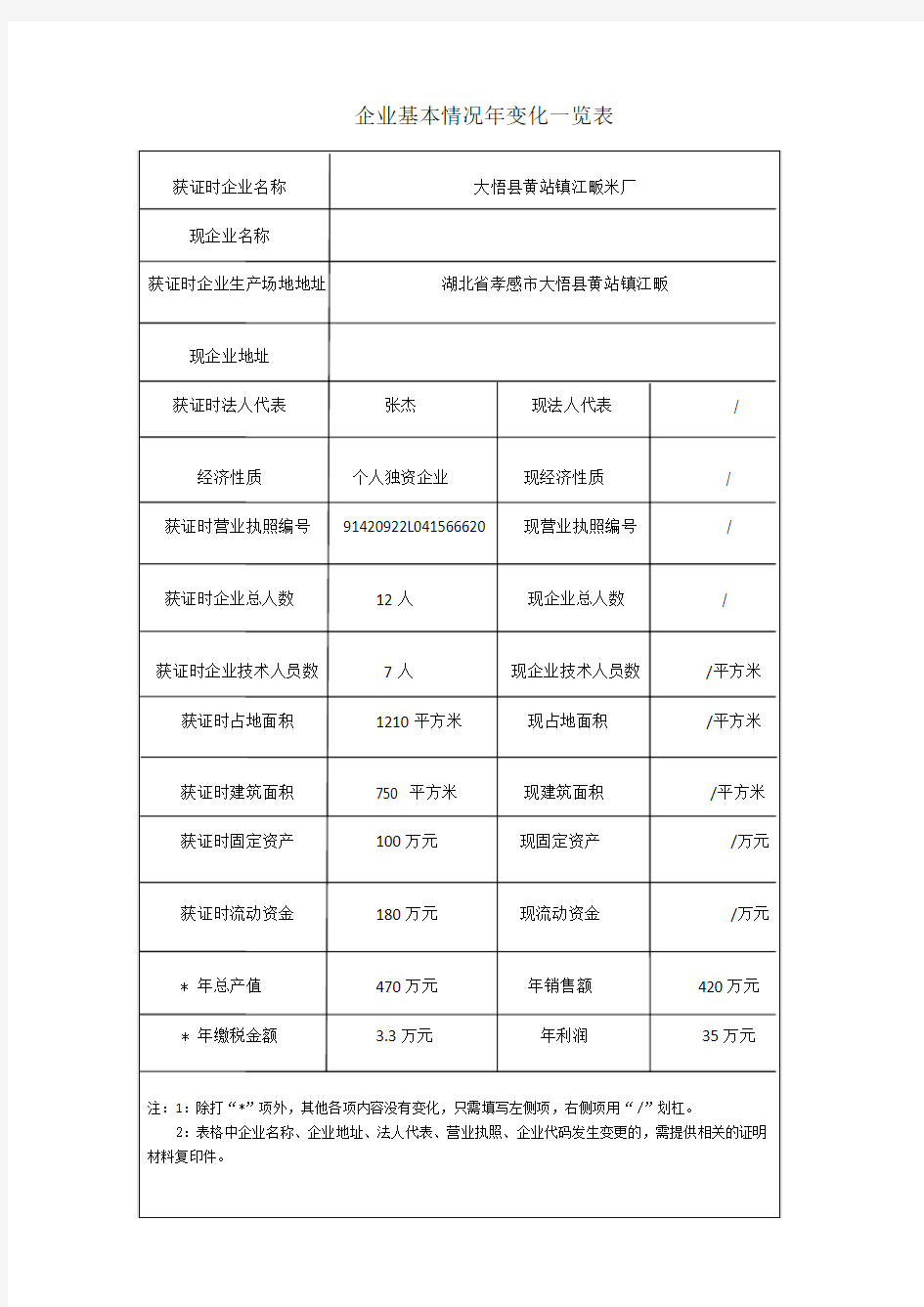 企业基本情况变化一览表