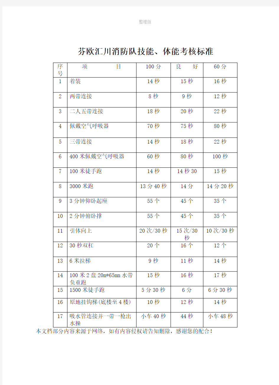 消防队技能、体能考核标准