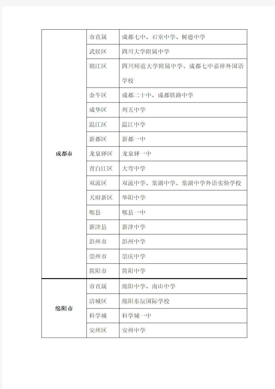 四川省一级示范性普通高中名单
