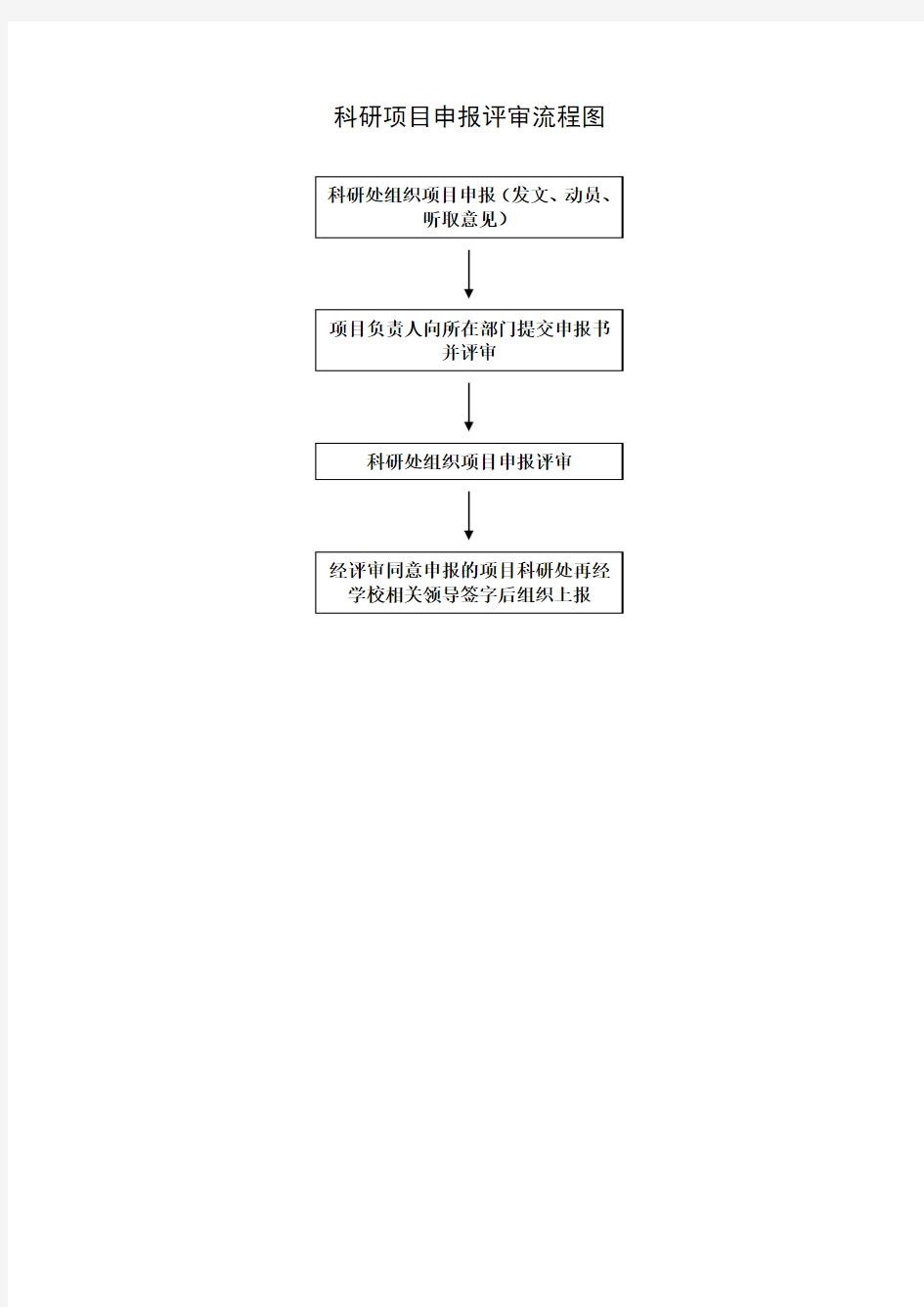 科研项目申报评审流程图