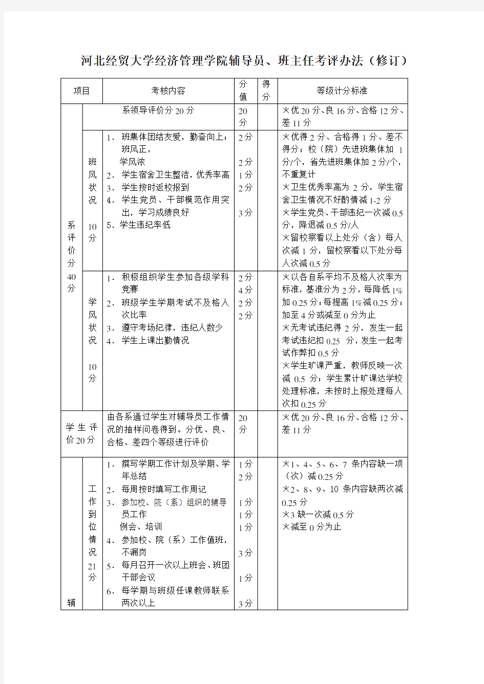 河北经贸大学经济管理学院辅导员、班主任考评办法(修订)