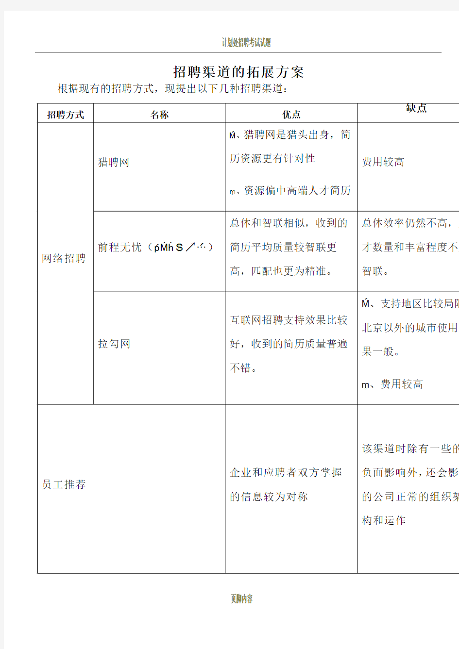 招聘渠道的拓展方案