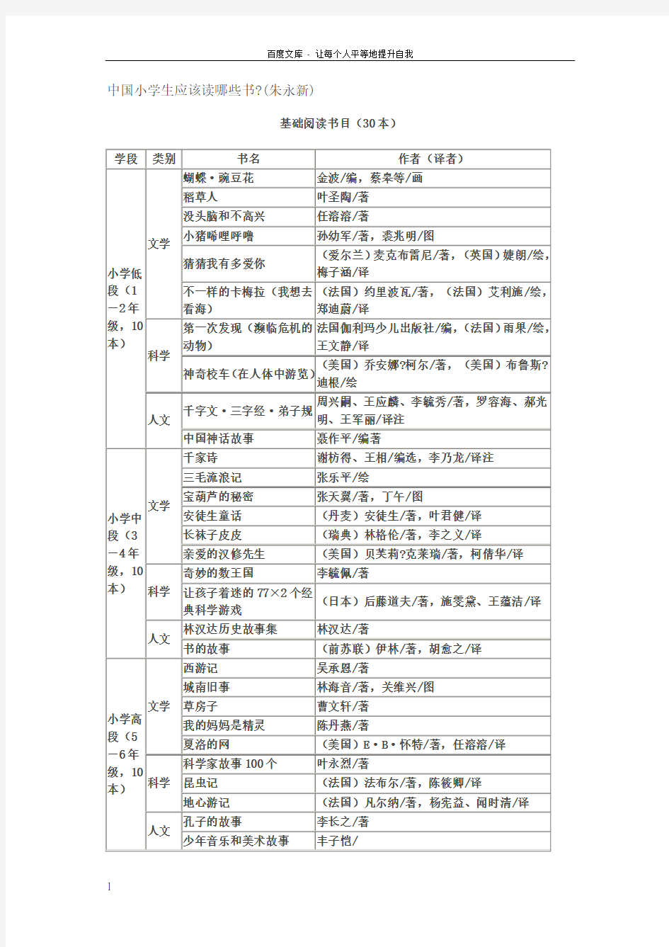 中国小学生应该读哪些书