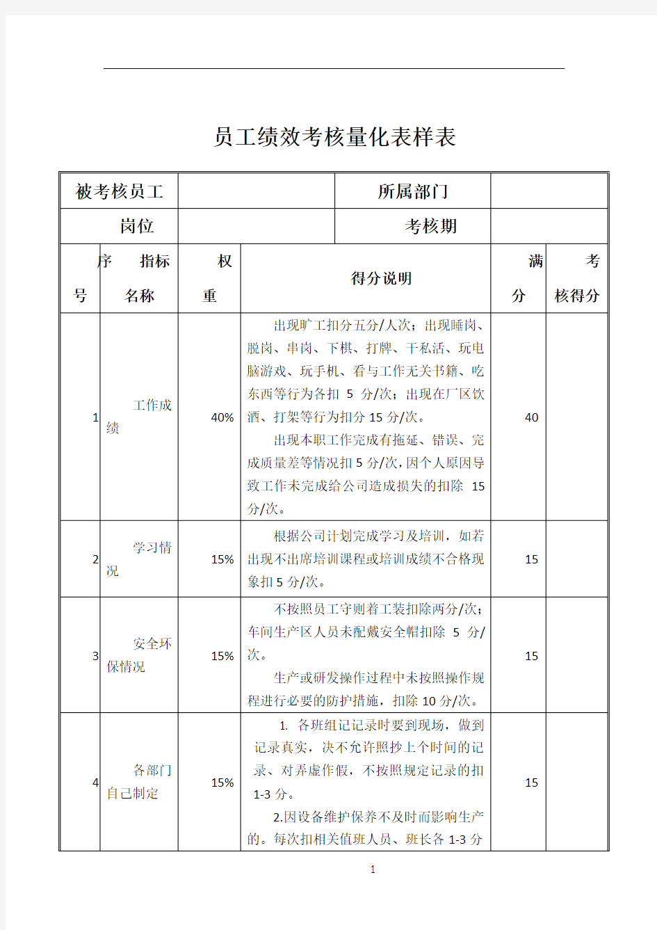 员工绩效考核量化表样