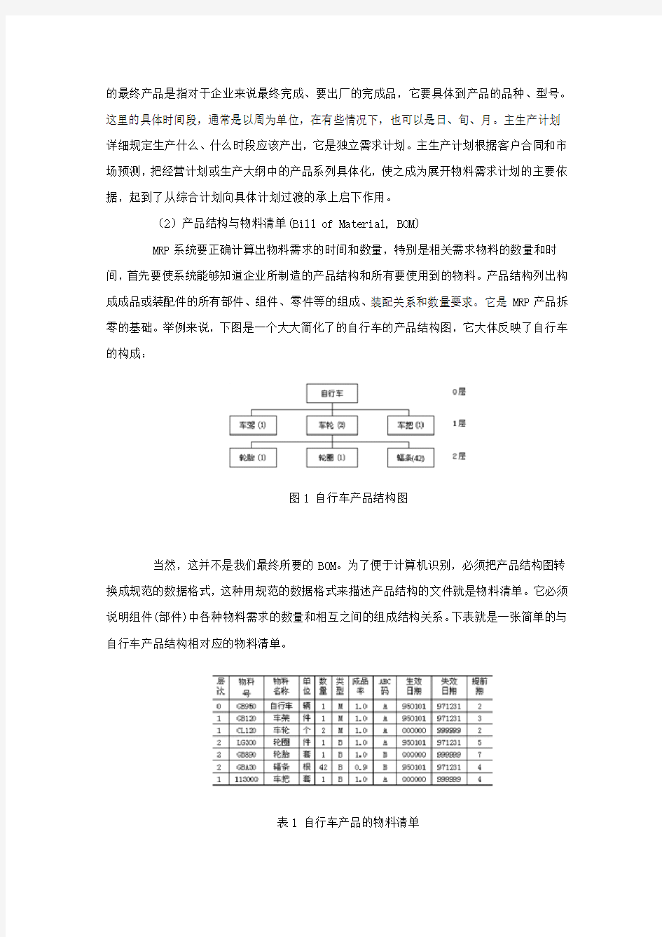 MRP基本原理 构成和运算逻辑