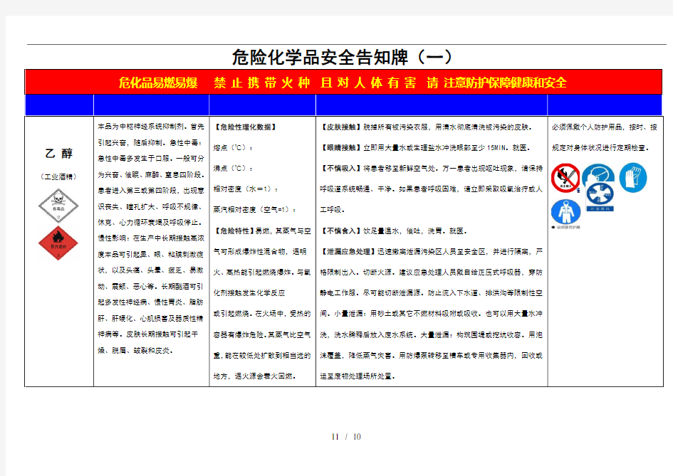 危险化学品安全告知牌