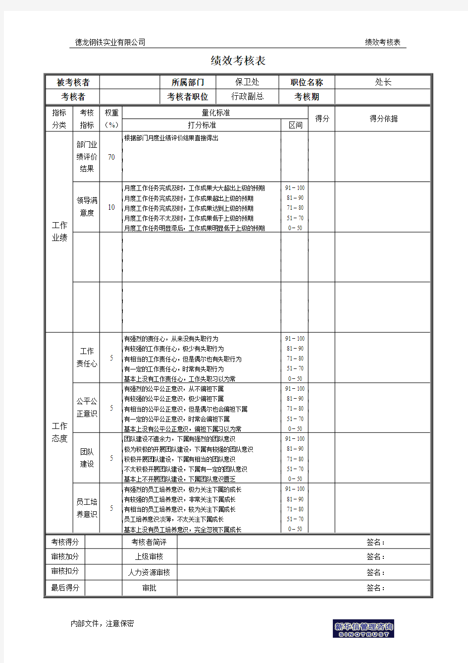 绩效考核表-保卫处-处长(精)