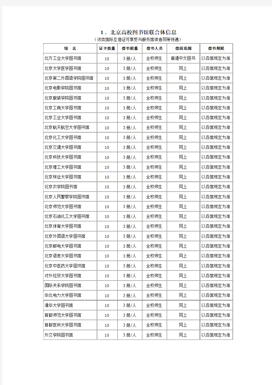 北京高校图书馆联合体信息