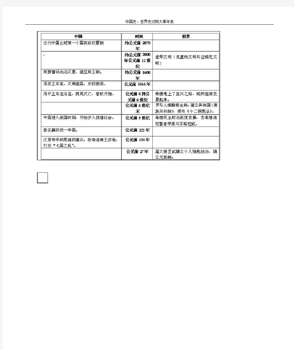 中国史世界史对照表