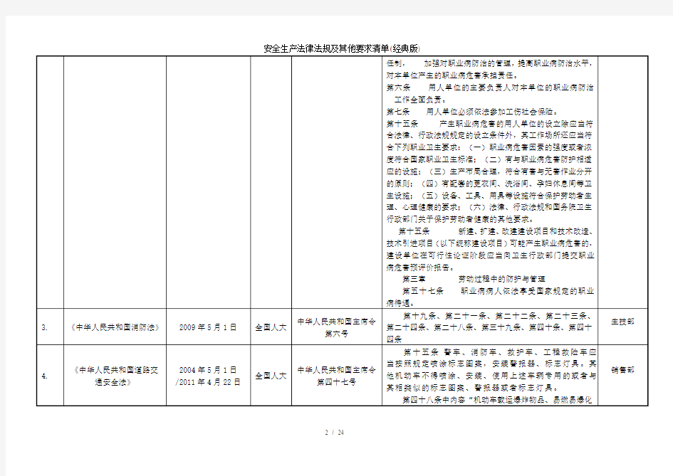 安全生产法律法规及其他要求清单(经典版)