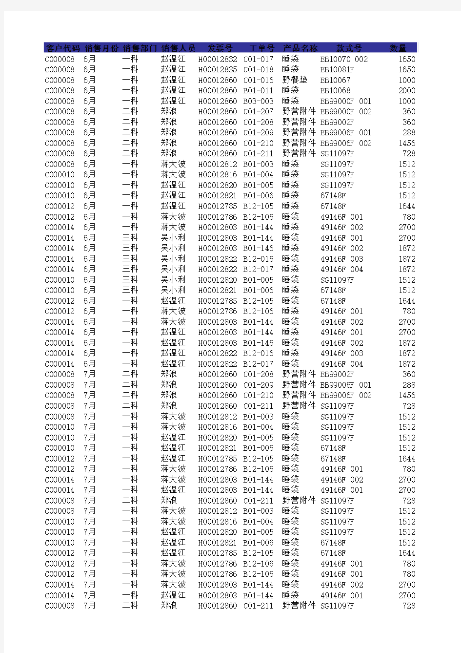 数据透视表及销售分析数据源