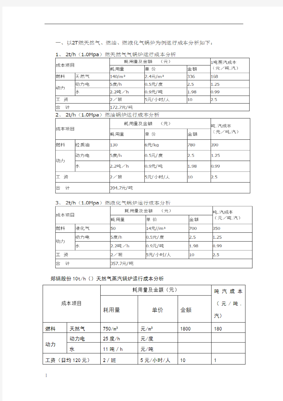 天然气锅炉成本消耗分析