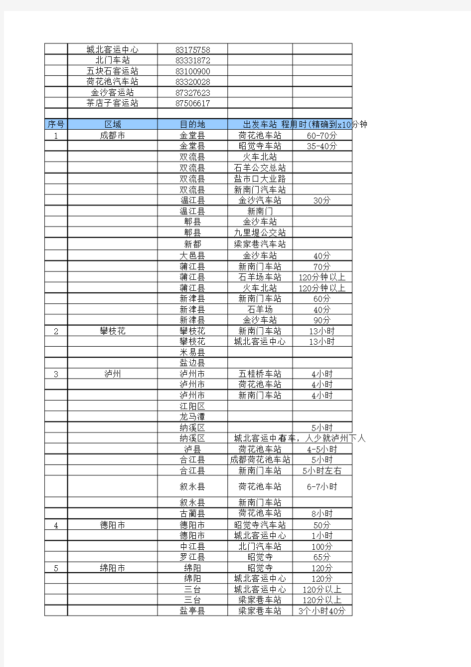 四川成都到各地车程一览表